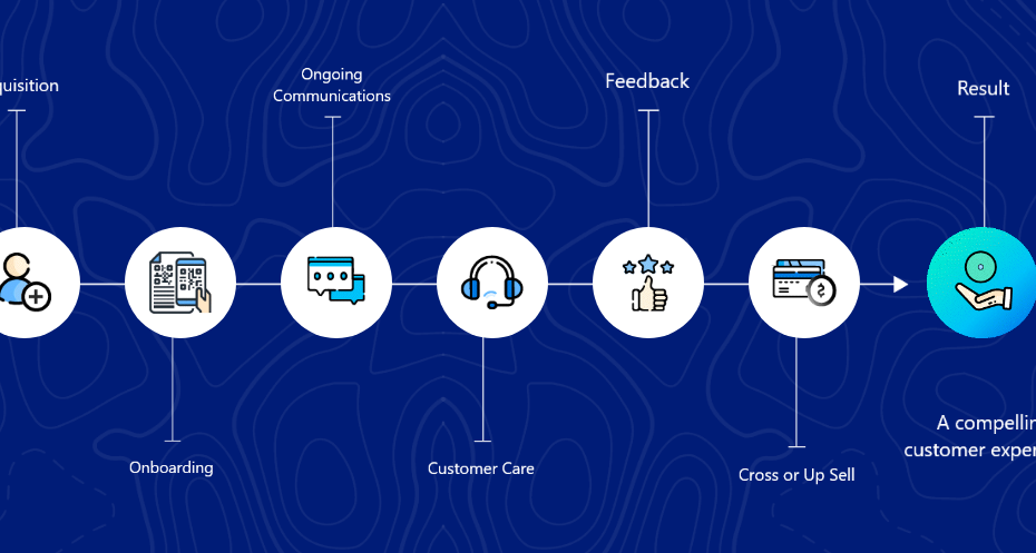 Best Customer Communications Management (CCM) Software for Your Business