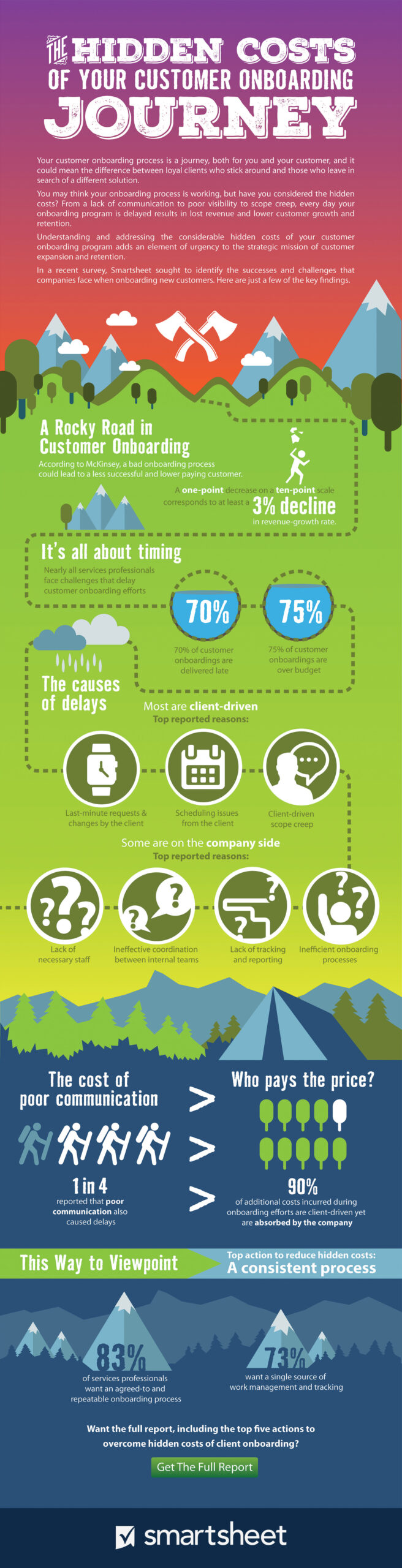 Hidden Costs Of Customer Onboarding Journey Infographics
