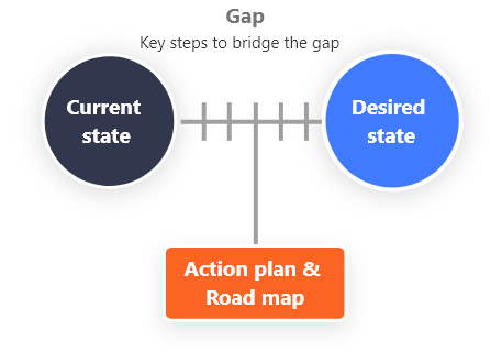 Consulting and Advisory Services for CCM | FCI Experts