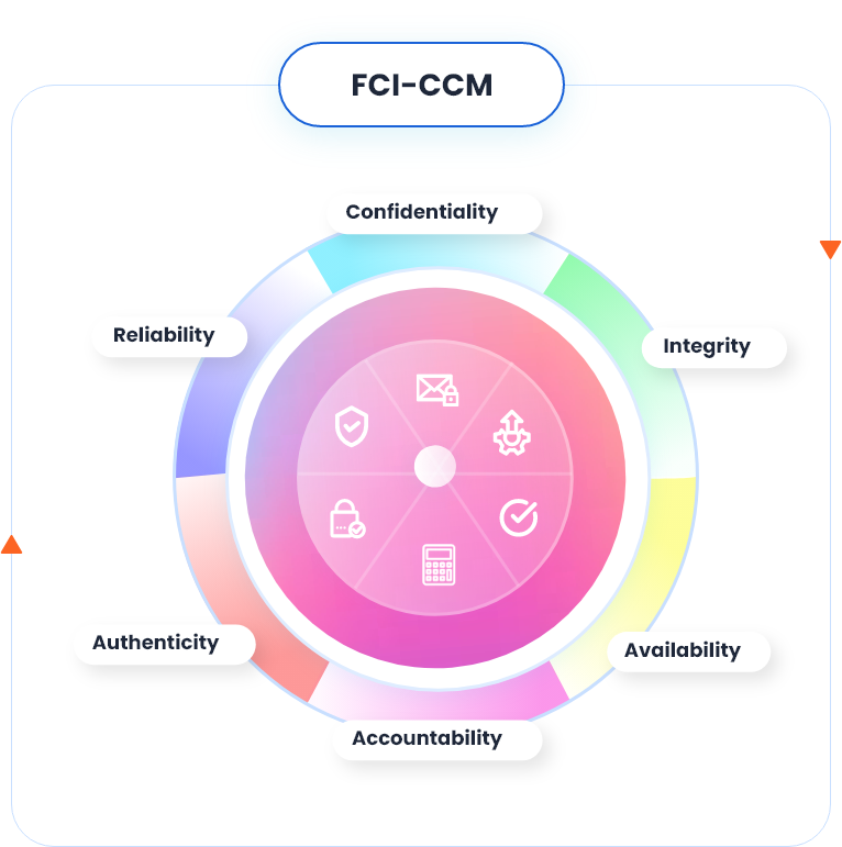 Information Security - FCI | Protecting Your Data & Privacy