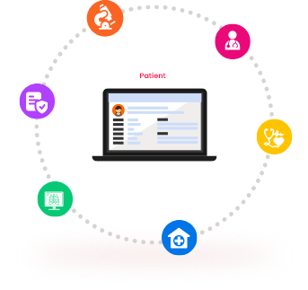 Healthcare CCM Solutions | Streamline Patient Communication with FCI