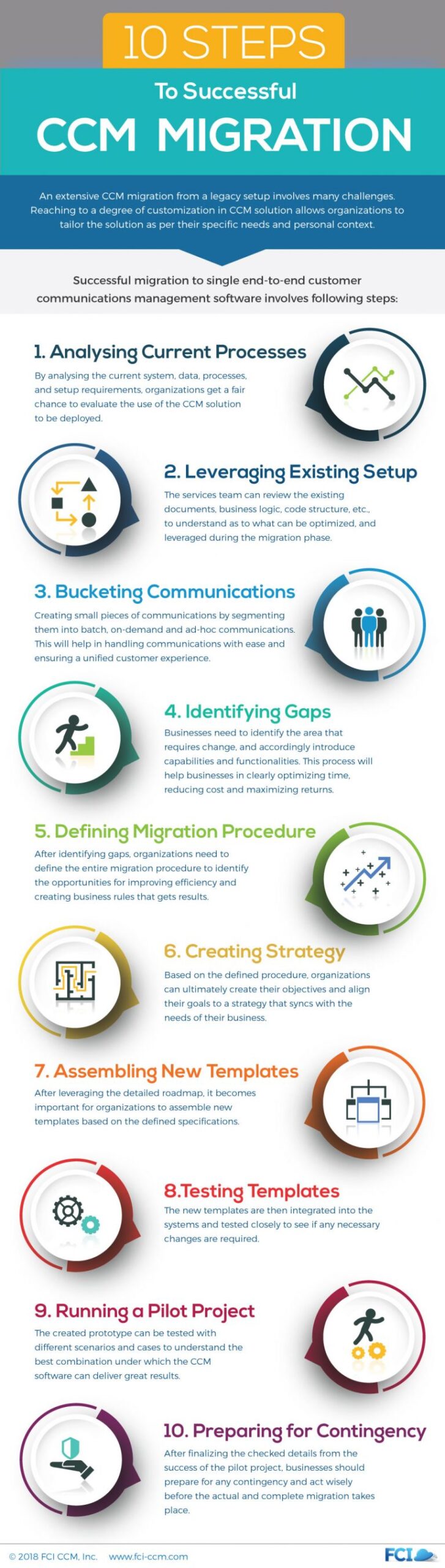 10-Steps to Successful CCM Migration