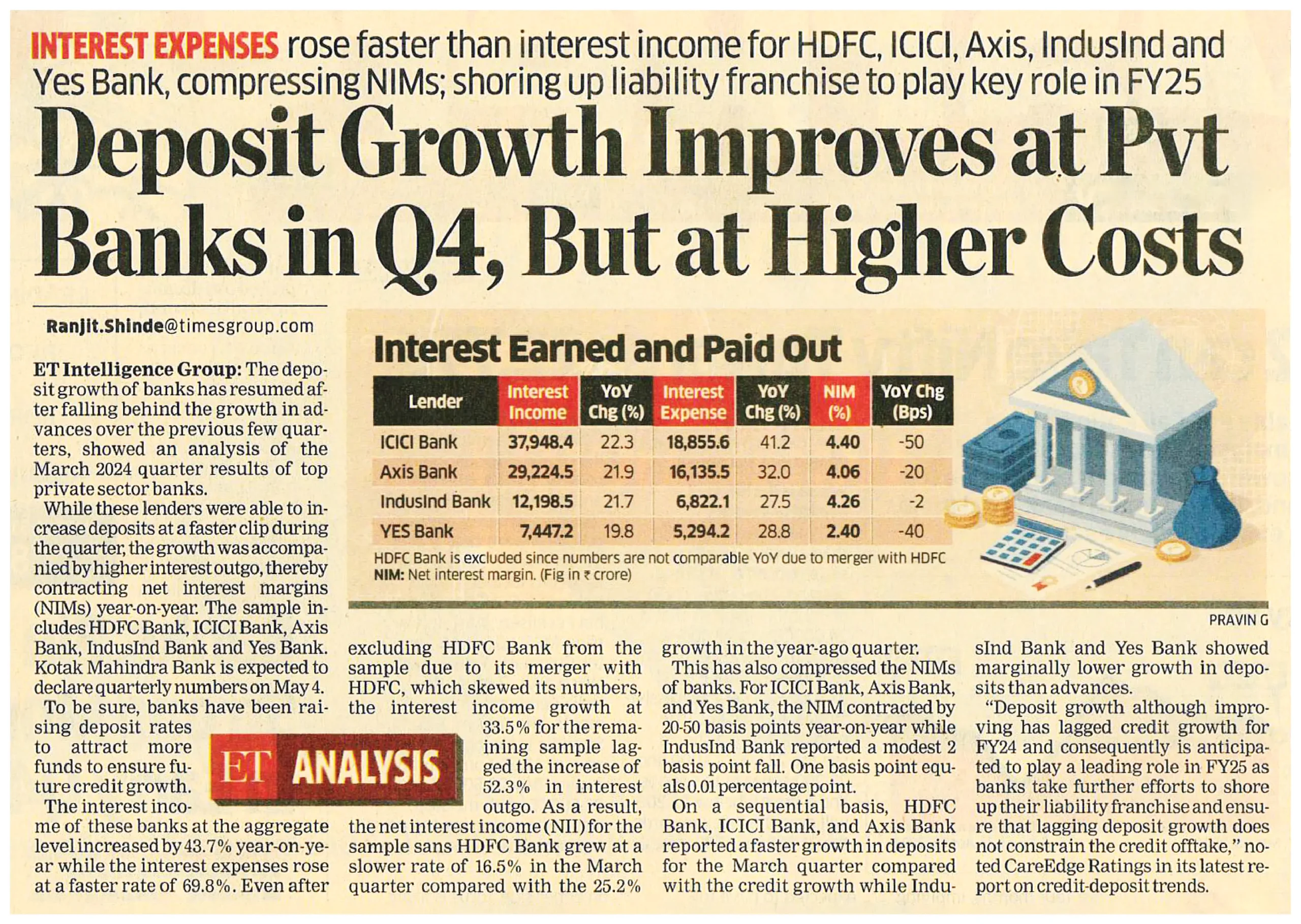 Indian Private banks deposit growth challenges