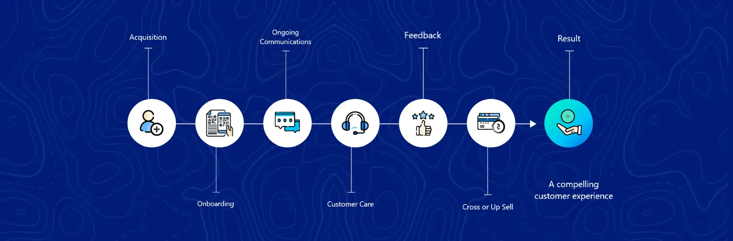 Best Customer Communications Management (CCM) Software for Your Business