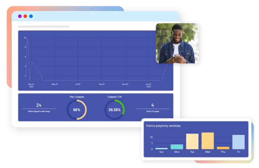 Personalized Interactive Videos for Enhanced Customer Engagement | FCI