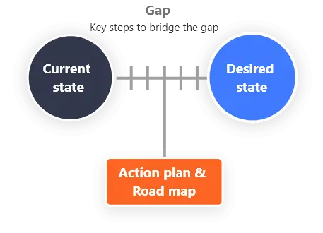 Consulting and Advisory Services for CCM | FCI Experts